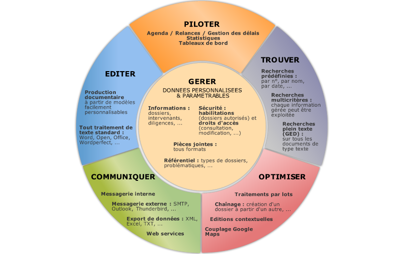 Circuit Dossiers